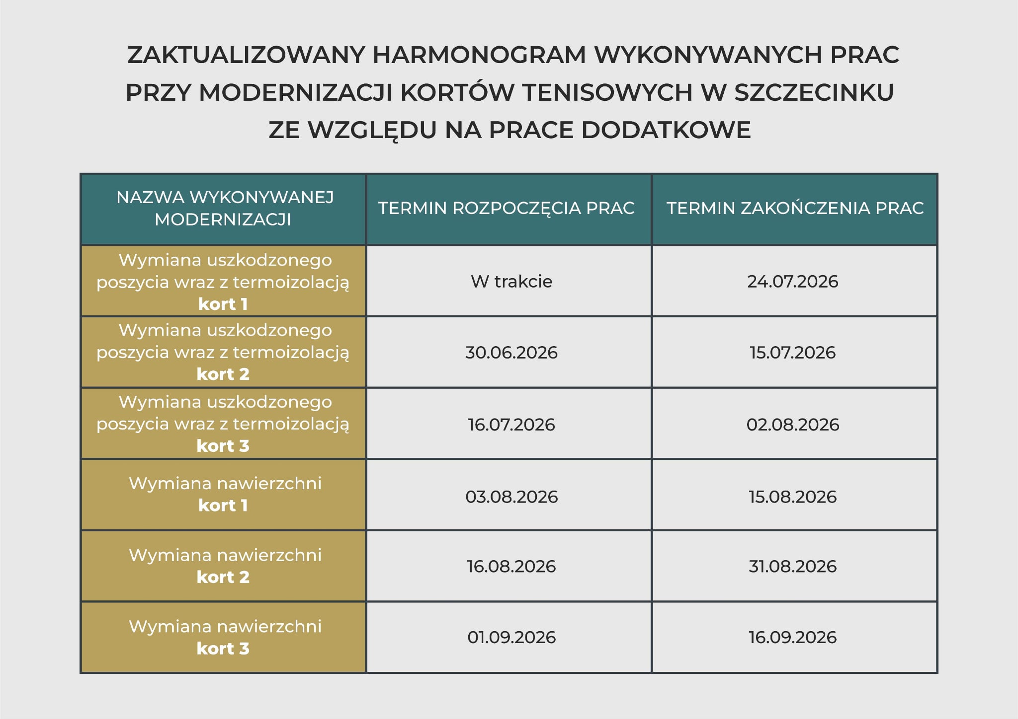 informacja dla klient&oacute;w