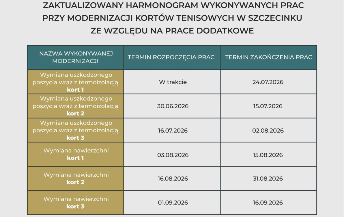 informacja dla klientów